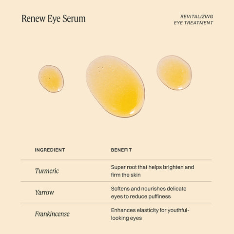 Renew Eye Serum - Depuffing, Nourishing Treatment