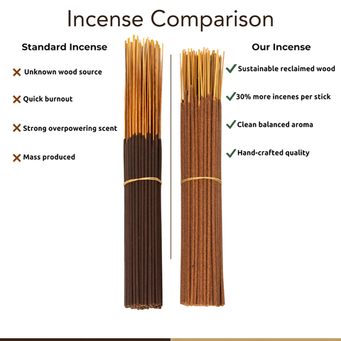 Ascent Incense Counter Display – 24 Scent Bulk Collection