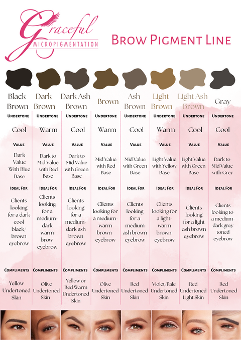 PMU Lip Blushing Expert Kit