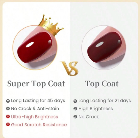 Super Shine Top Coat Gel