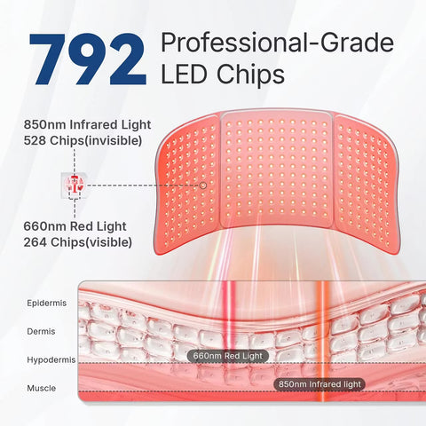 Hello Face Red Light Therapy Body Pad by Dr. Pen