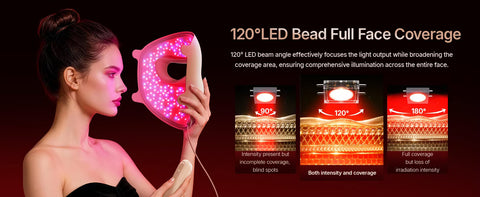 Hello Face 4D Red Light Therapy Mask