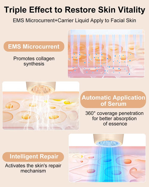 Dr. Pen Hydra Pen H5 Professional Microneedling Pen